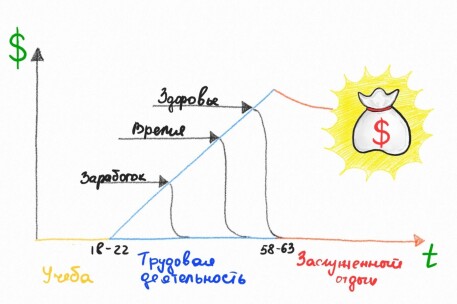 Когда надо начинать заботиться о пенсии и почему это так важно?