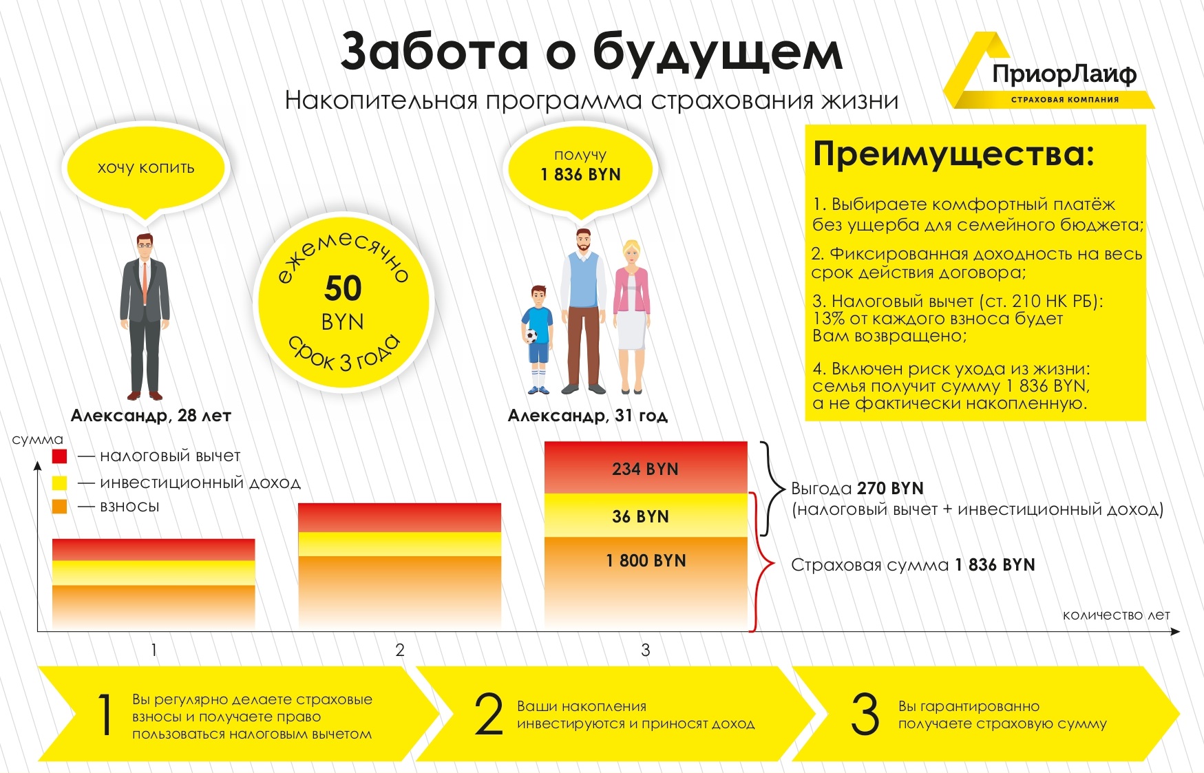 Страхование жизни в Минске. Страховка жизни граждан в РБ - услуги страховой  компании