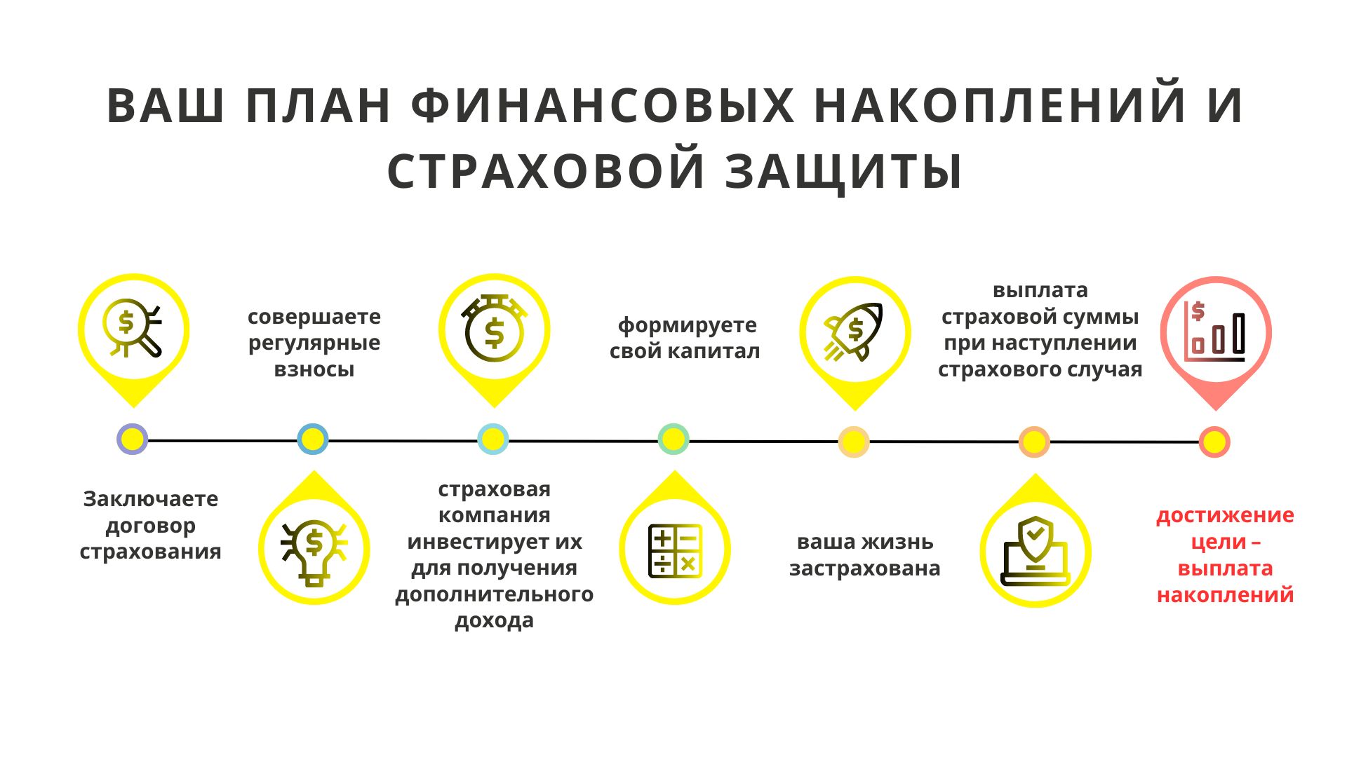 Страхование жизни в Минске. Страховка жизни граждан в РБ - услуги страховой  компании