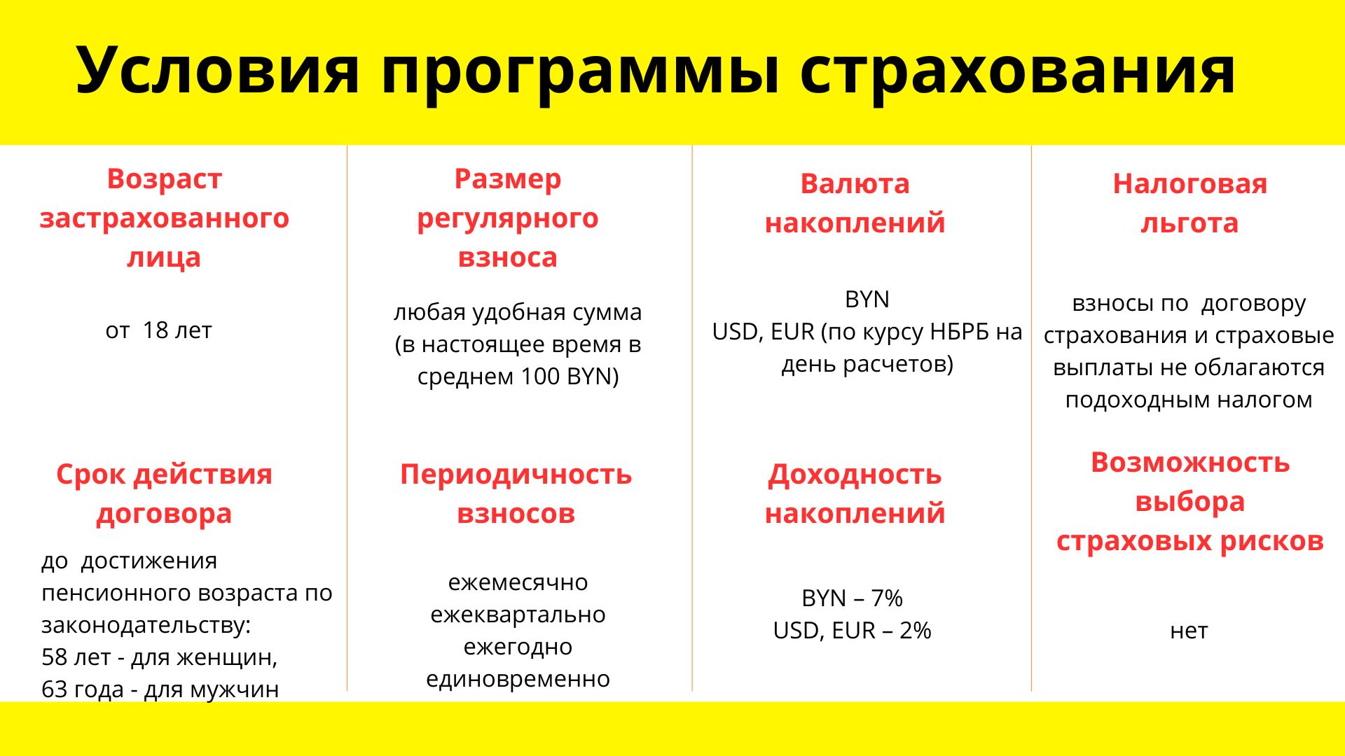 Дополнительное страхование пенсии. Пенсионное страхование. Накопительная  пенсия в РБ